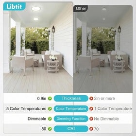 Libtit ETL CE certified housing ensures safe residential use