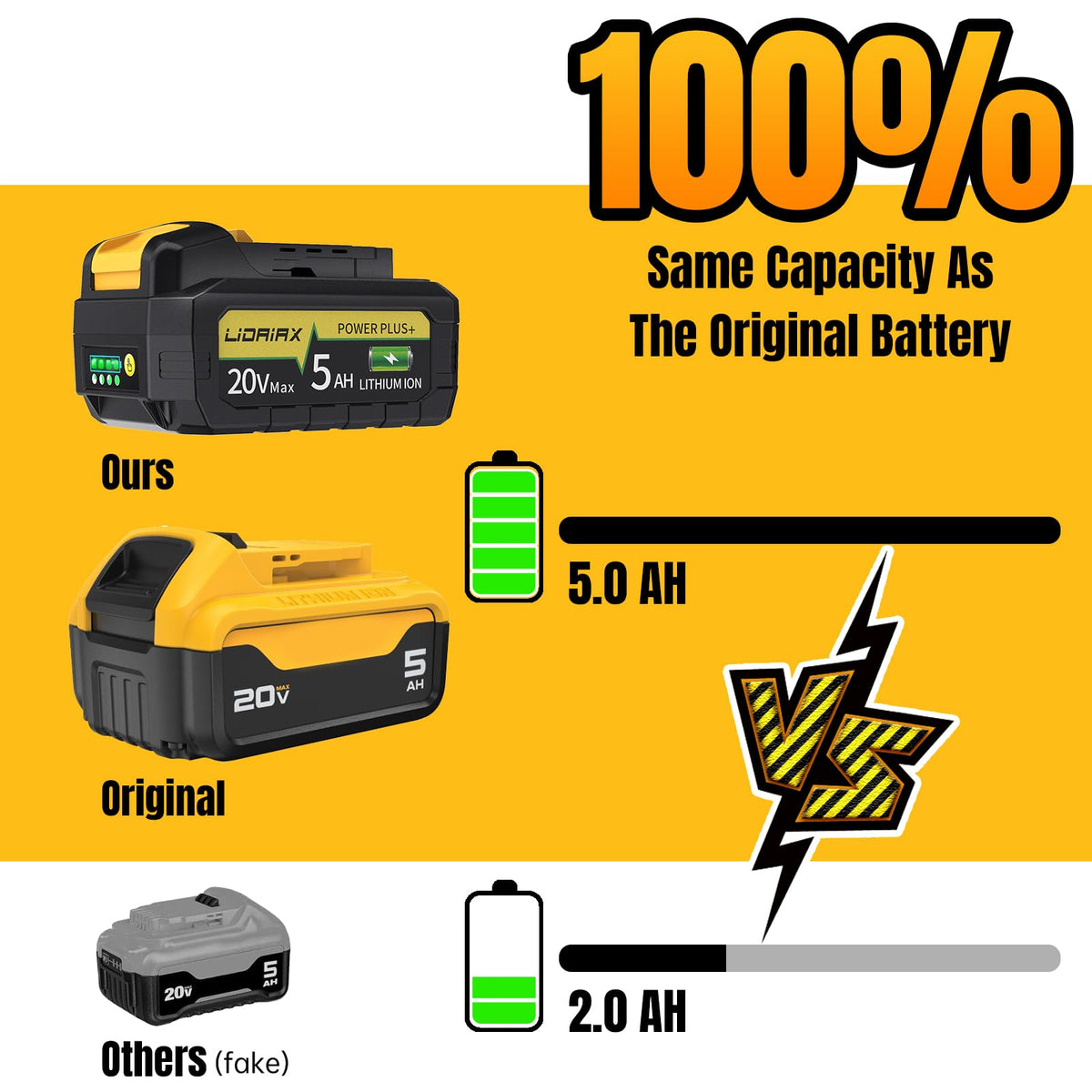 LIDAIAX automotive-grade cells powering high-demand tasks without overheating or slowdown.
