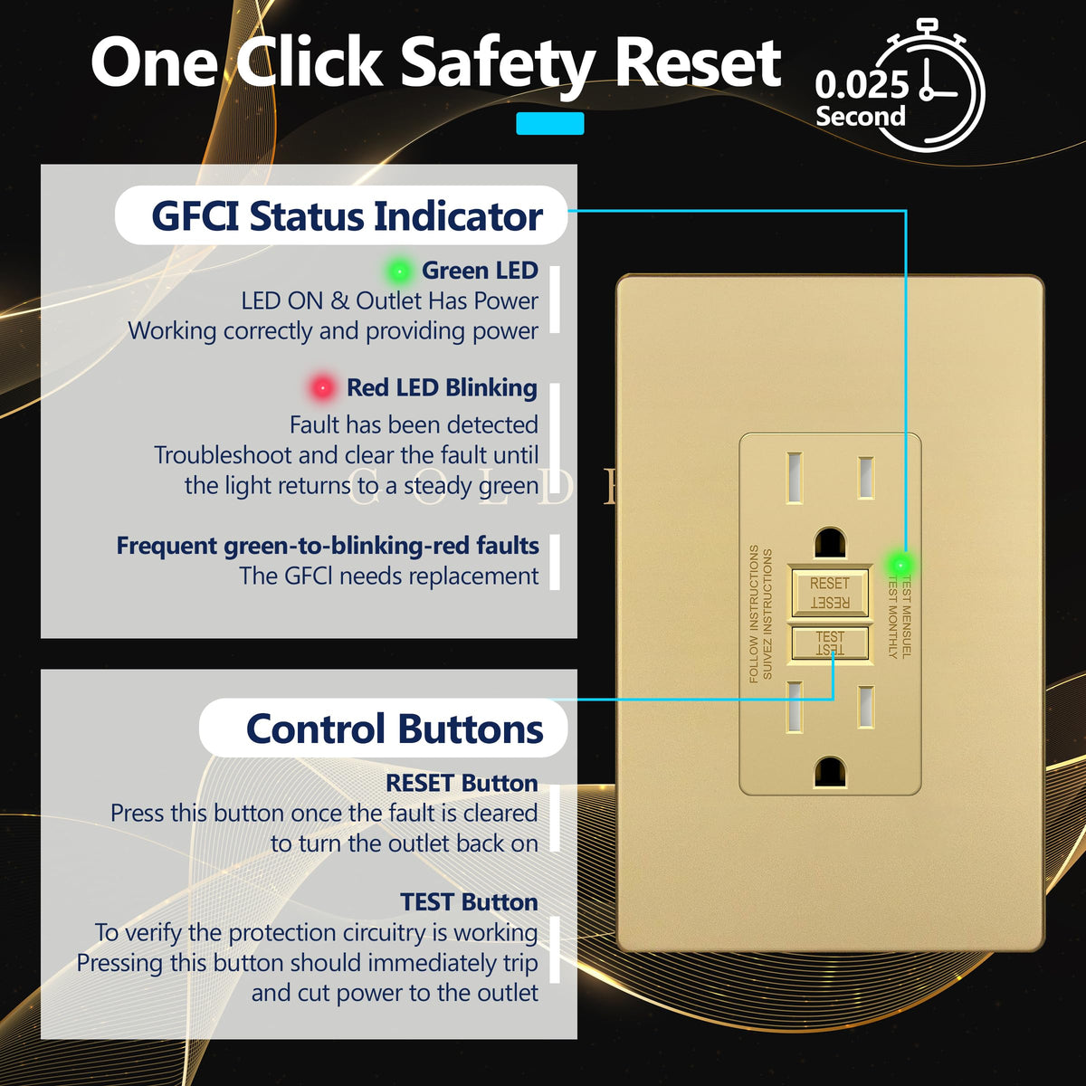LIDER anti-interference design close-up—reliable protection without false trips in busy rooms.