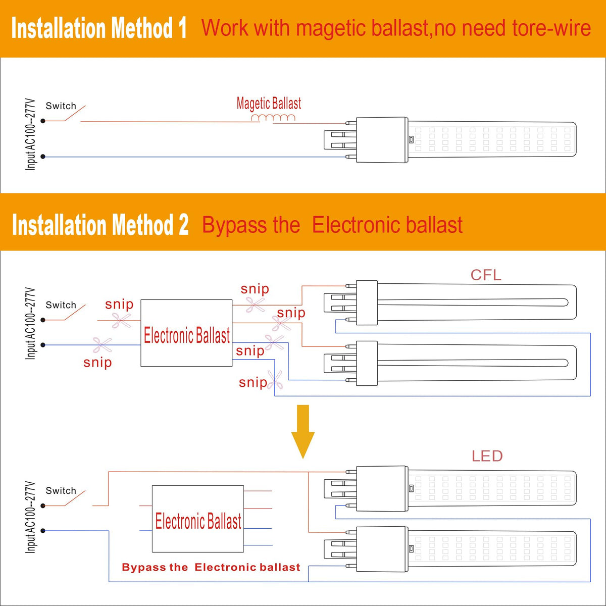 Lidesheng GX23 ballast-compatible design simplifies upgrading in existing fixtures.