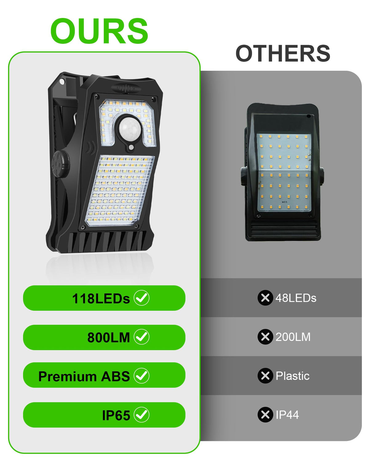 LIFENGSOLER solar-powered security light IP65 withstands outdoor weather.