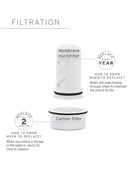 LifeStraw Home membrane filter inside dispenser ready to reduce contaminants during daily use.