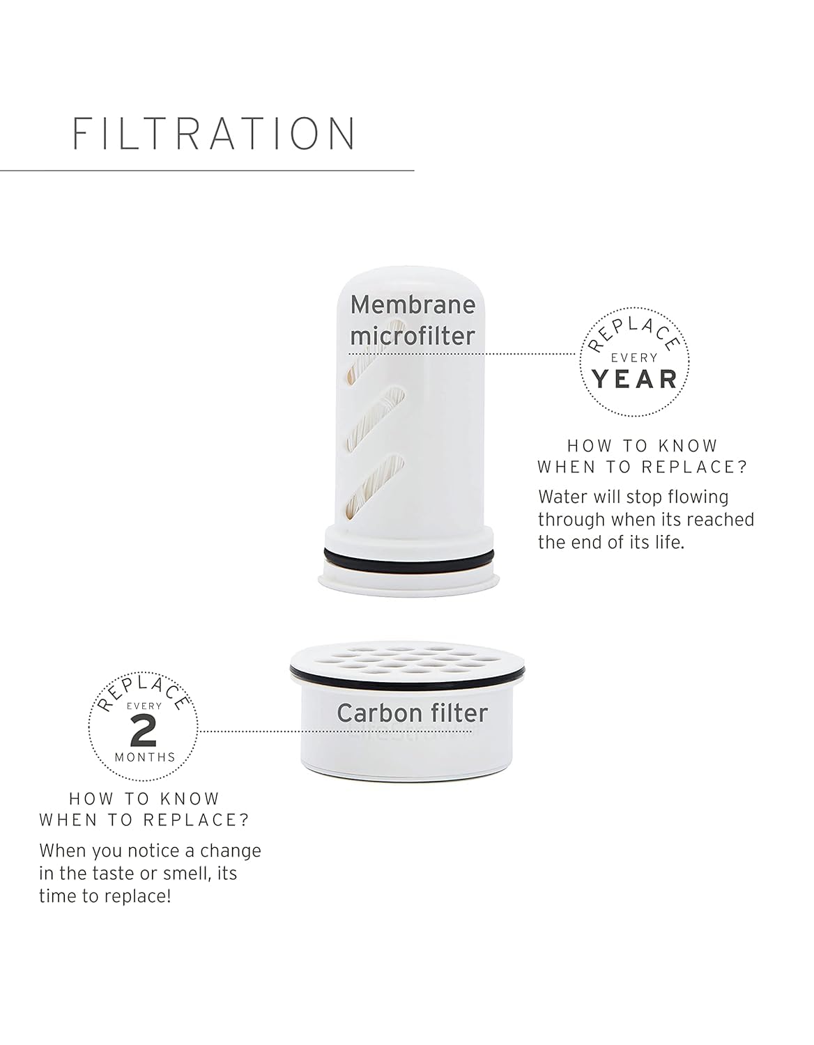 LifeStraw Home membrane purification filter removes key contaminants for clearer water