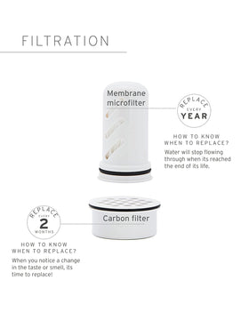LifeStraw Home membrane purification filter removes key contaminants for clearer water