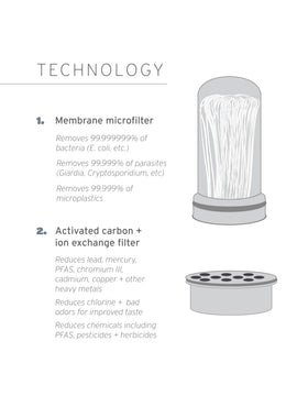 LifeStraw Home microfilter durability hints at long-lasting performance for everyday hydration.