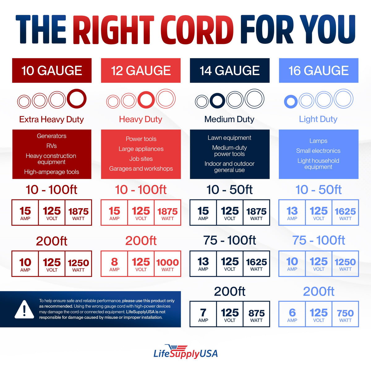 LifeSupplyUSA Cold-resistant extension cord, stays flexible in cold conditions.
