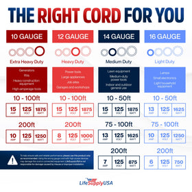 LifeSupplyUSA Cold-resistant extension cord, stays flexible in cold conditions.