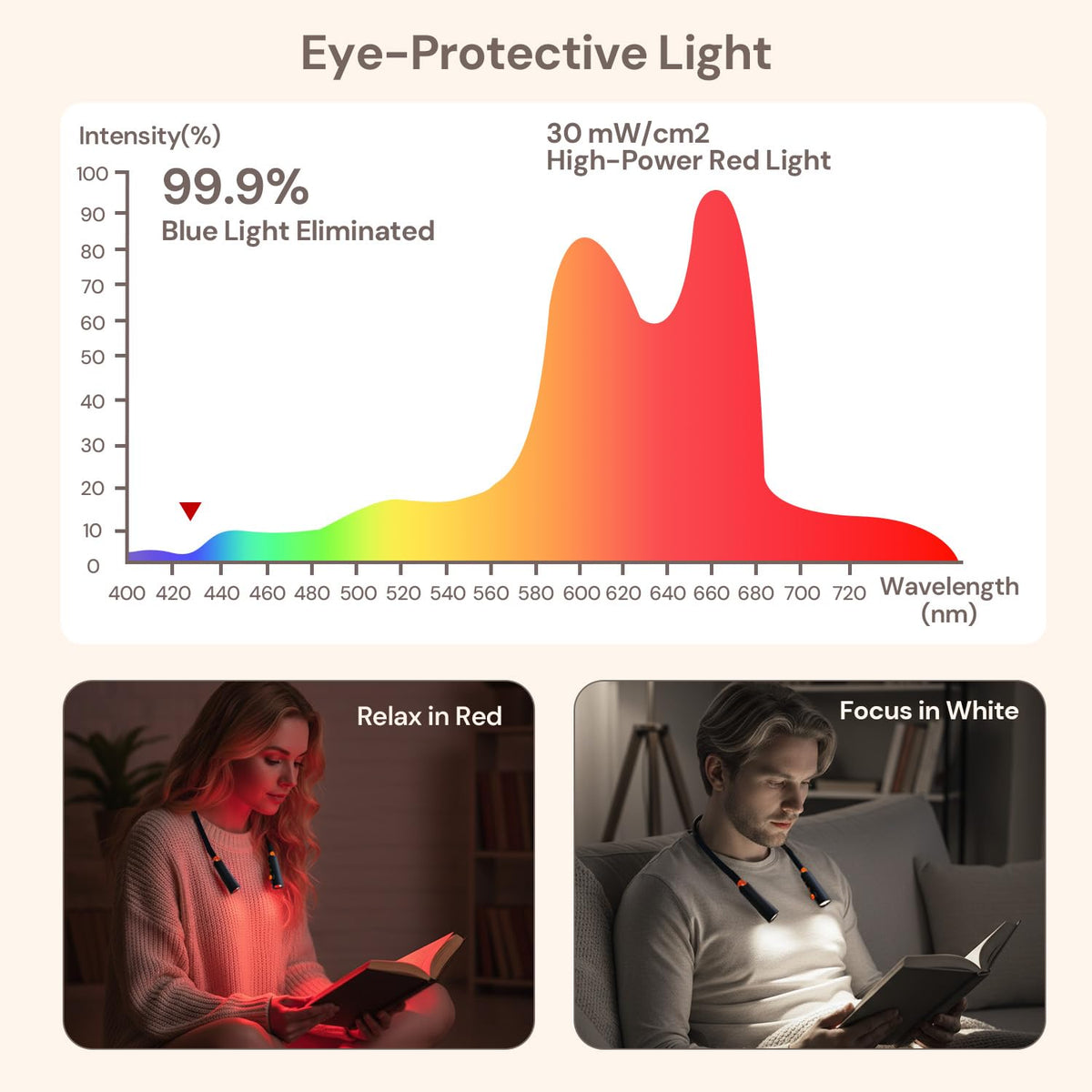 LifeZoom bendable arm allowing 360-degree light control for precise use.