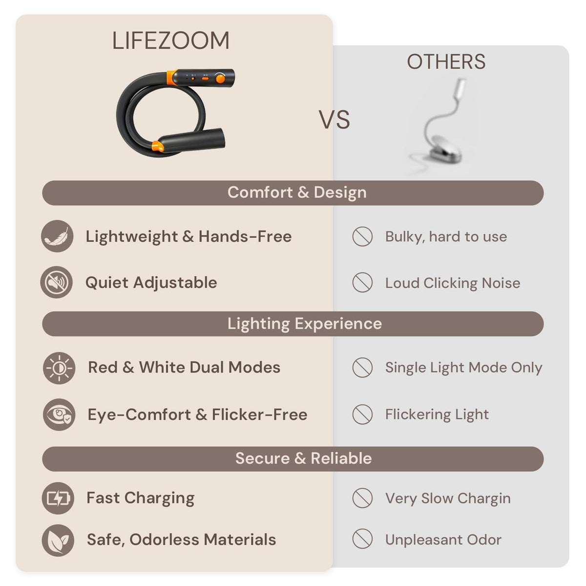 LifeZoom neck light charging via USB-C for quick power on the go.