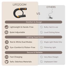 LifeZoom neck light charging via USB-C for quick power on the go.