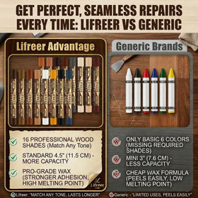 Lifreer Wood Filler Sticks easy application for DIY repairs