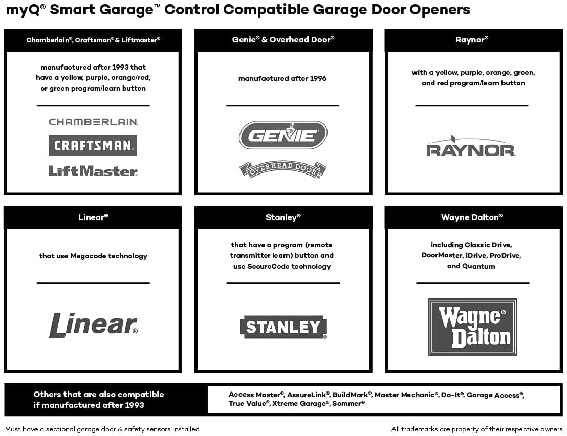 LiftMaster myQ in-garage delivery view enabling secure package monitoring from your phone.
