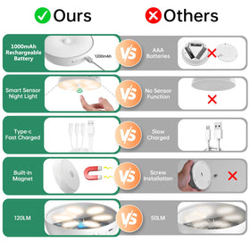 Lightbiz 6-pack LED lights offer versatile indoor lighting options.