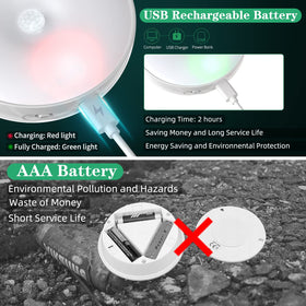 Lightbiz remote-controlled LED light offering easy dimming and on-demand brightness.