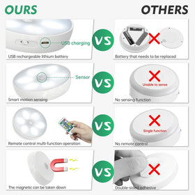 Lightbiz versatile indoor light for closets, stairs, and countertops.