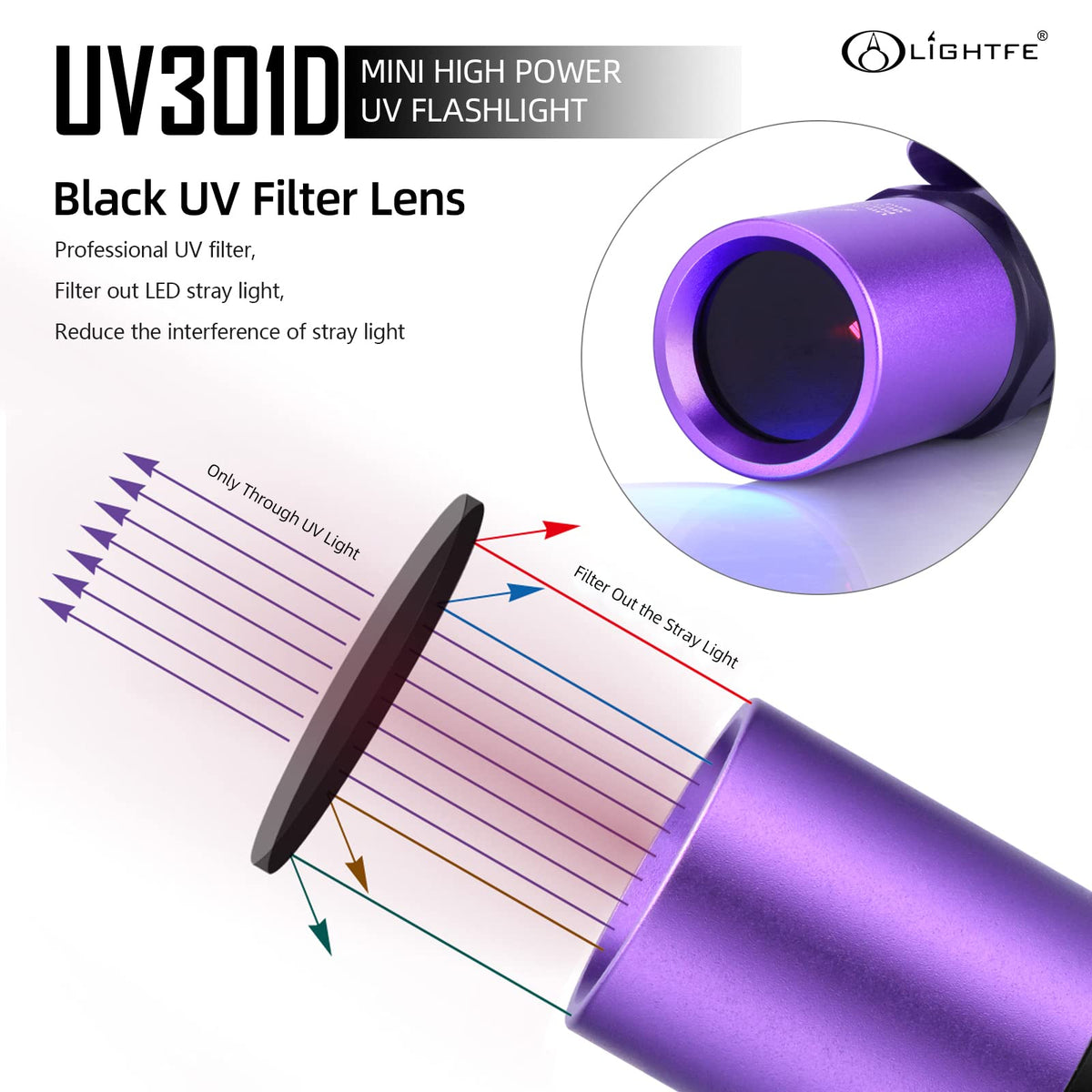LIGHTFE UV301D rocks and minerals glow vividly for identification