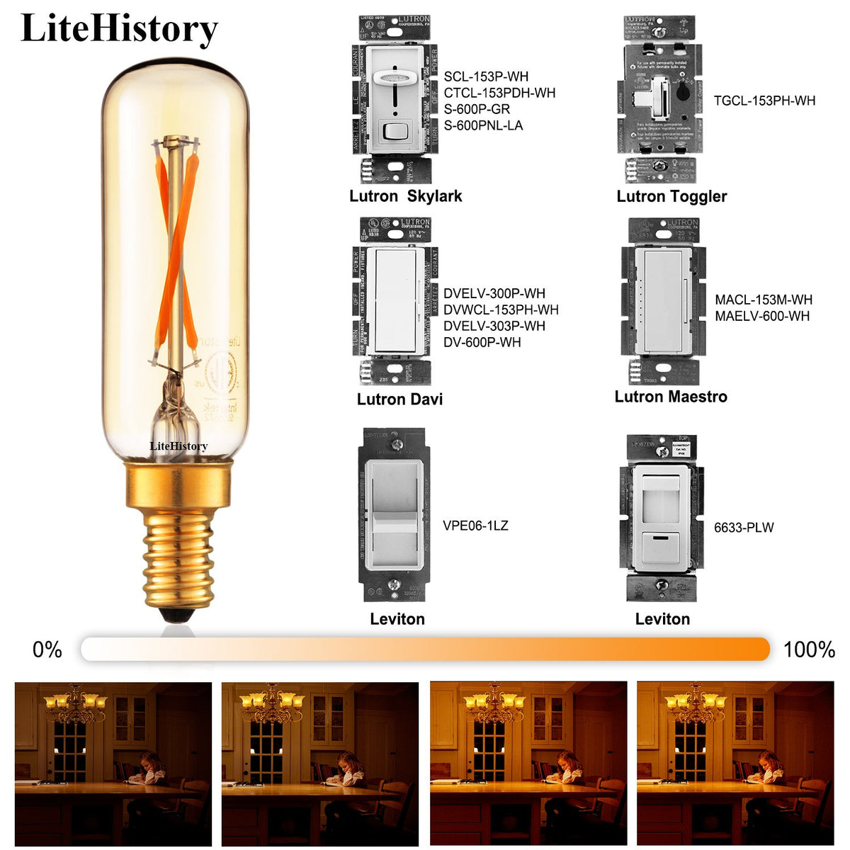 LiteHistory 25W equivalent E12 candelabra bulb delivering energy-efficient lighting.