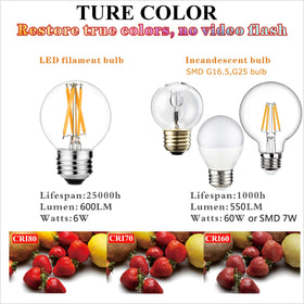 LiteHistory 6W LED uses 60W-equivalent light output for efficiency