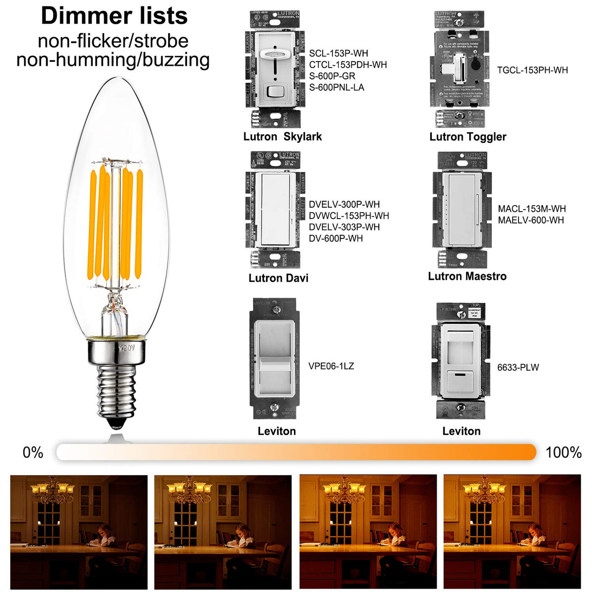LiteHistory no-flicker dimmable bulb suitable for living spaces
