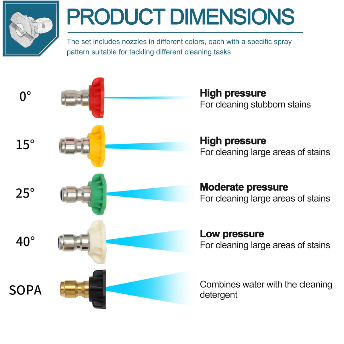 LikeLion color-coded nozzles set for choosing the right spray pattern.