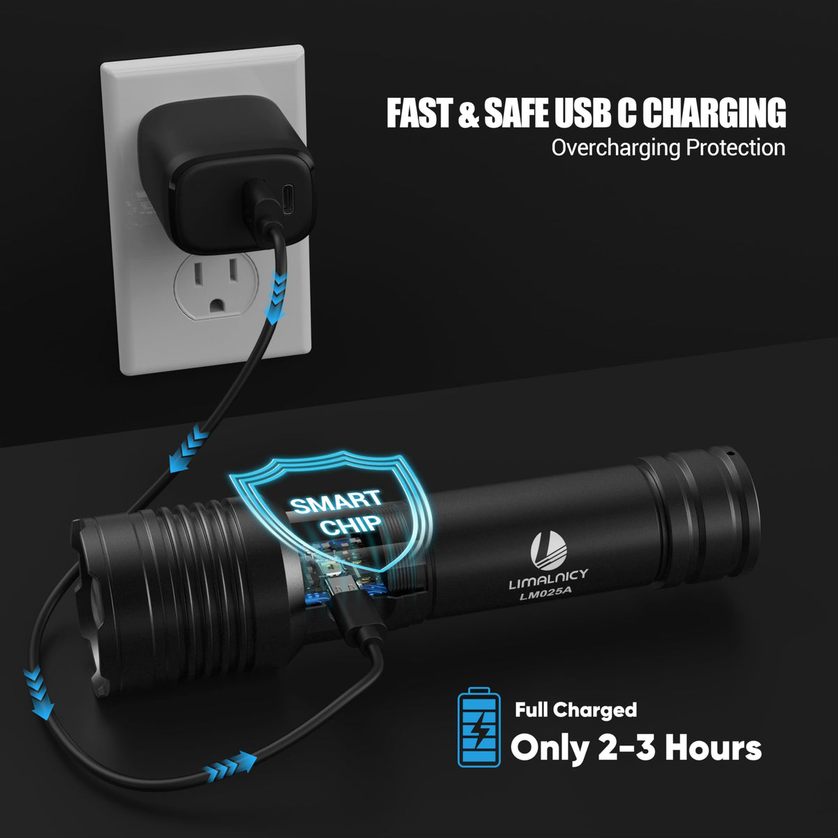 Limalnicy USB-C fast charge for quick power top-up