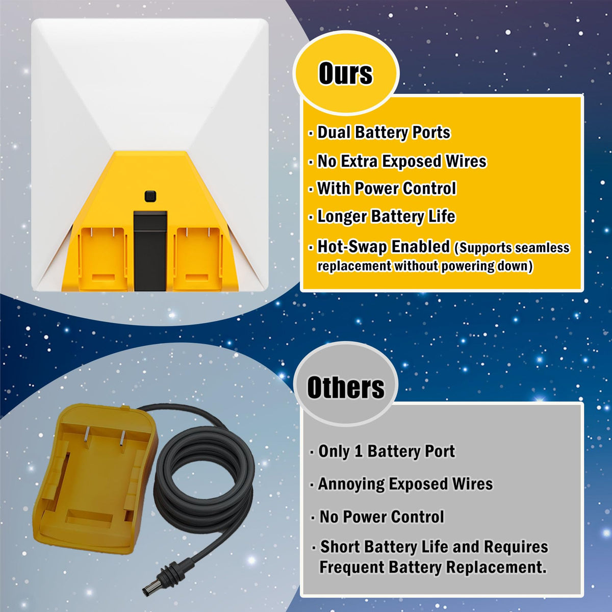 DeWalt battery plugged into LimeCare adapter powering Starlink Mini