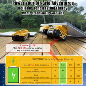 Off-grid setup with LimeCare Starlink Mini powered by DeWalt batteries