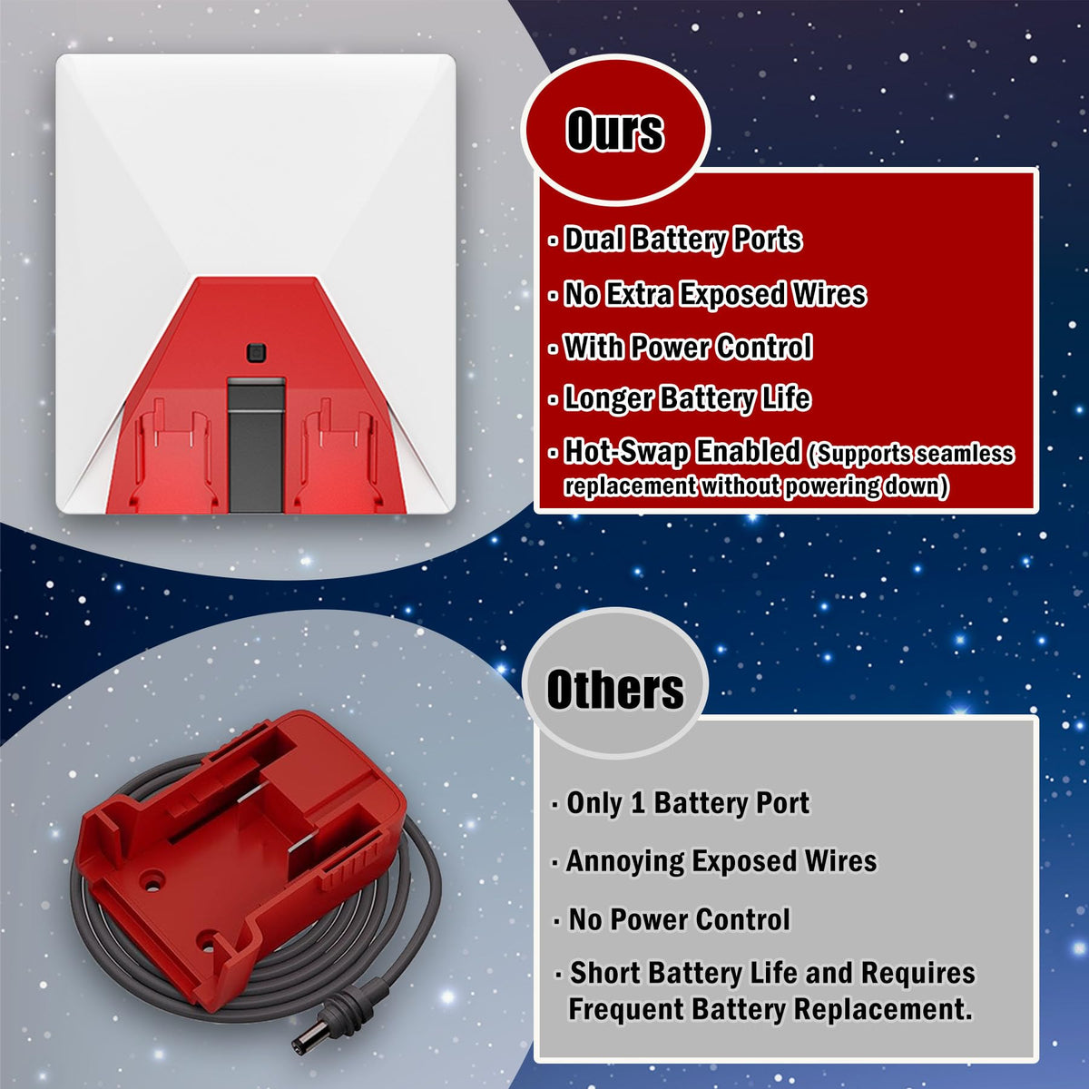 Compact, rugged adapter designed for off-grid camping and travel.