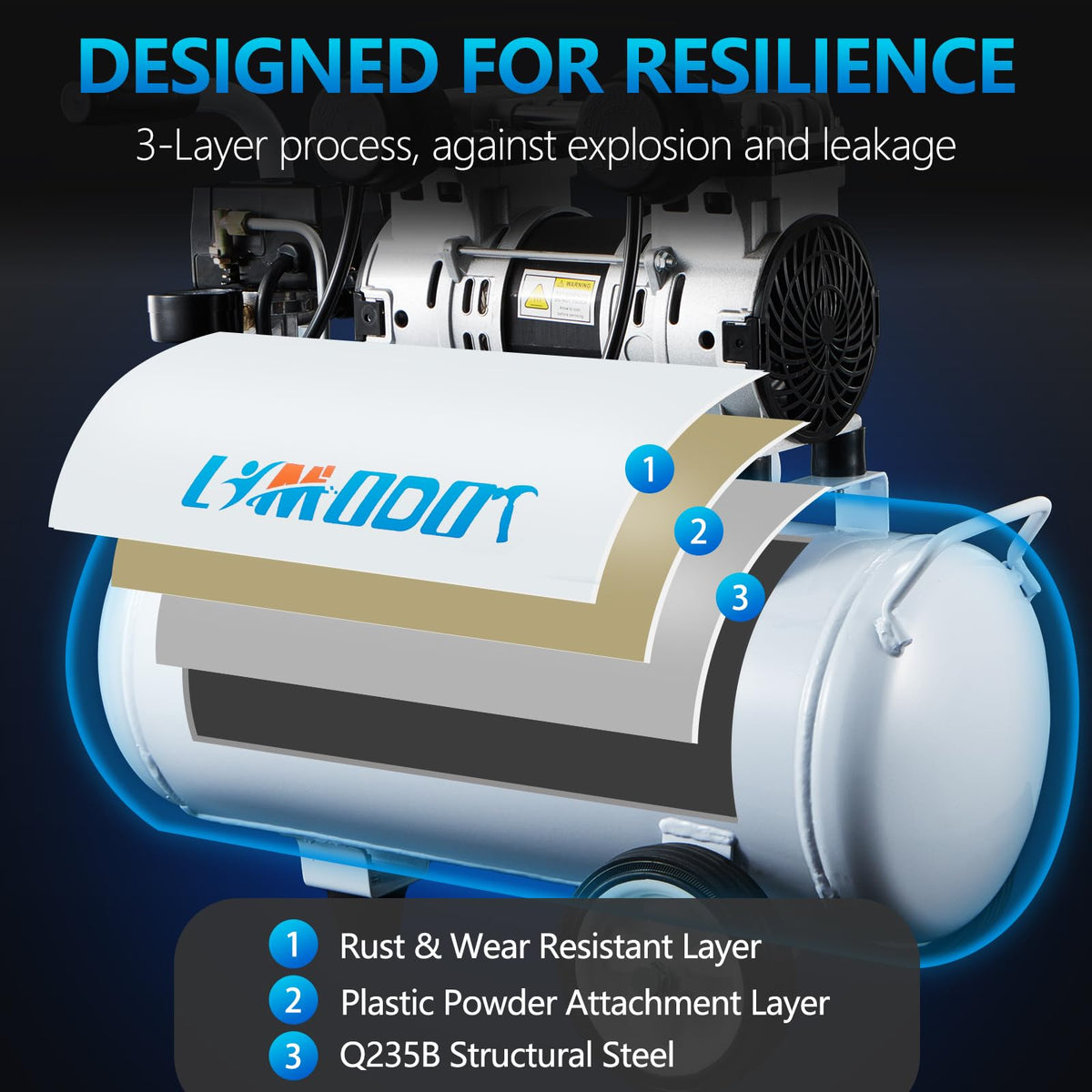 Limodot oil-free design reduces maintenance and oil purchases over time