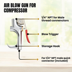 Limodot quick-connect fittings set simplifies tool changes.