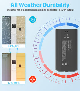 Linergy rechargeable lithium‑ion battery provides durable, reusable power.