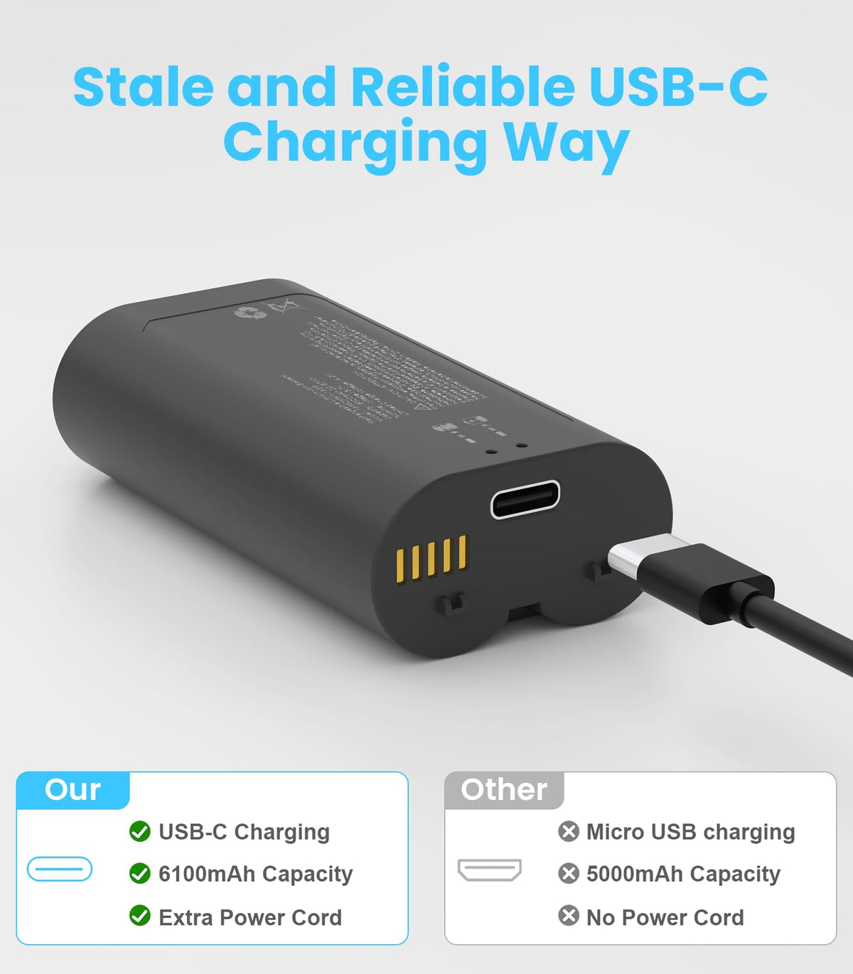 Linergy Type-C charging battery enables quick top-ups for myQ devices.