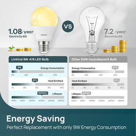 Energy-saving Linkind A19 reduces power use by up to 85 percent.