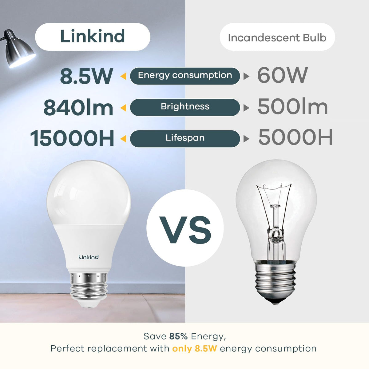 Linkind A19 LED bulb 5000K daylight 840 lumens for bright, natural illumination