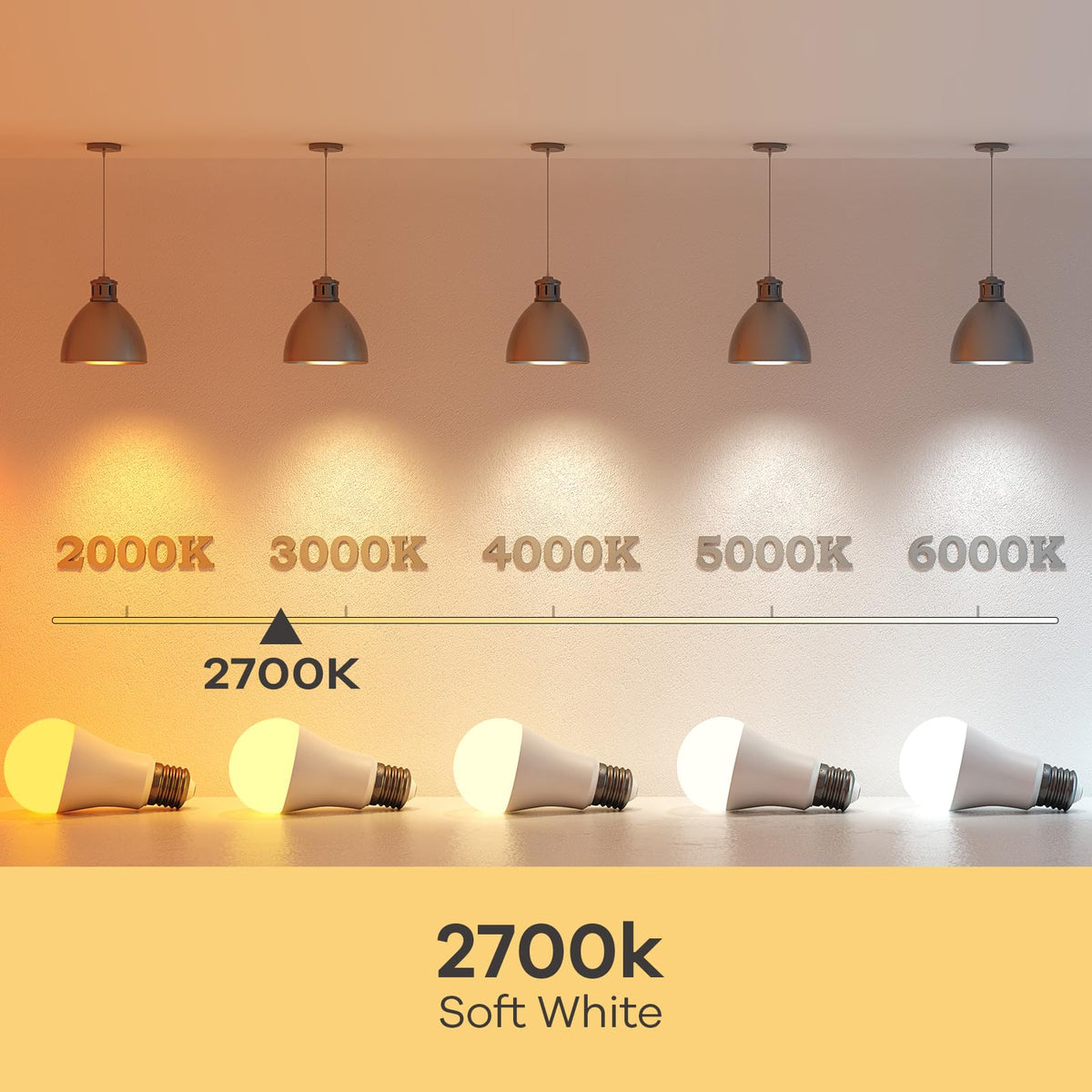 Linkind A19 LED bulb with CRI 80+ shows true colors in spaces