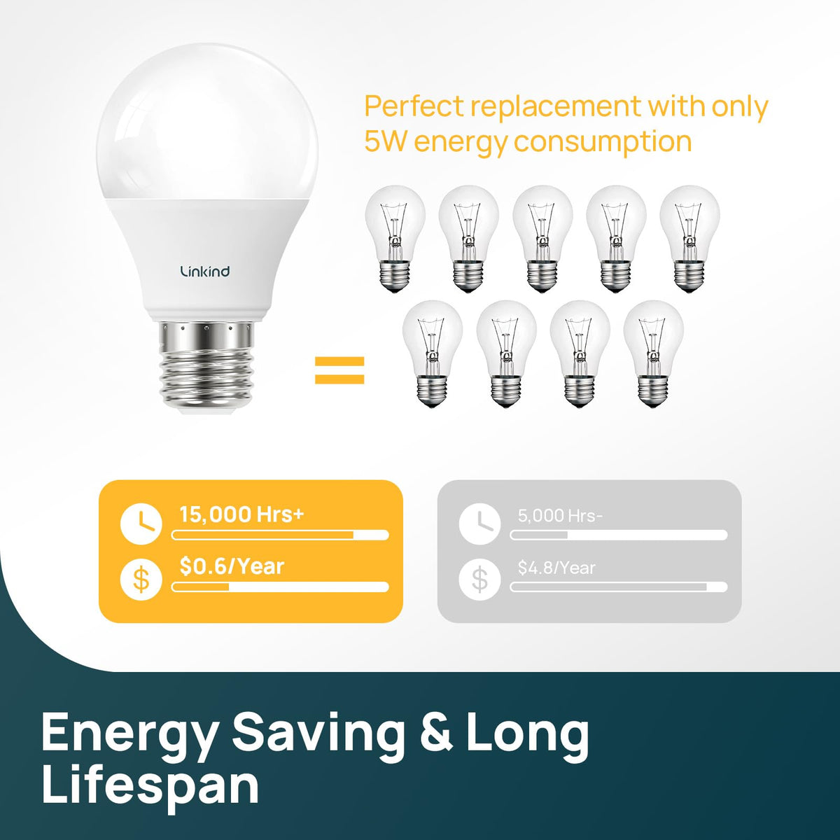 Easy installation with standard E26 base for Linkind A19 bulb.
