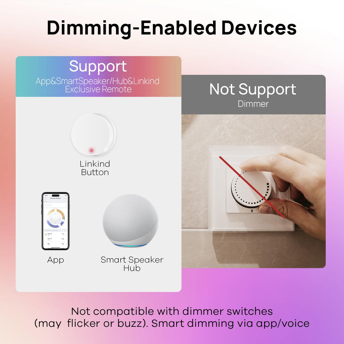 Group control of multiple Linkind Matter bulbs from a single app screen