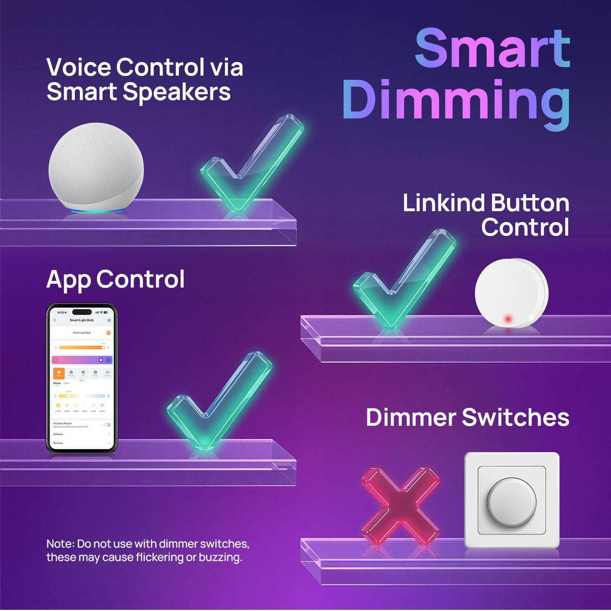 Linkind Matter bulb compatibility note: not compatible with traditional dimmers