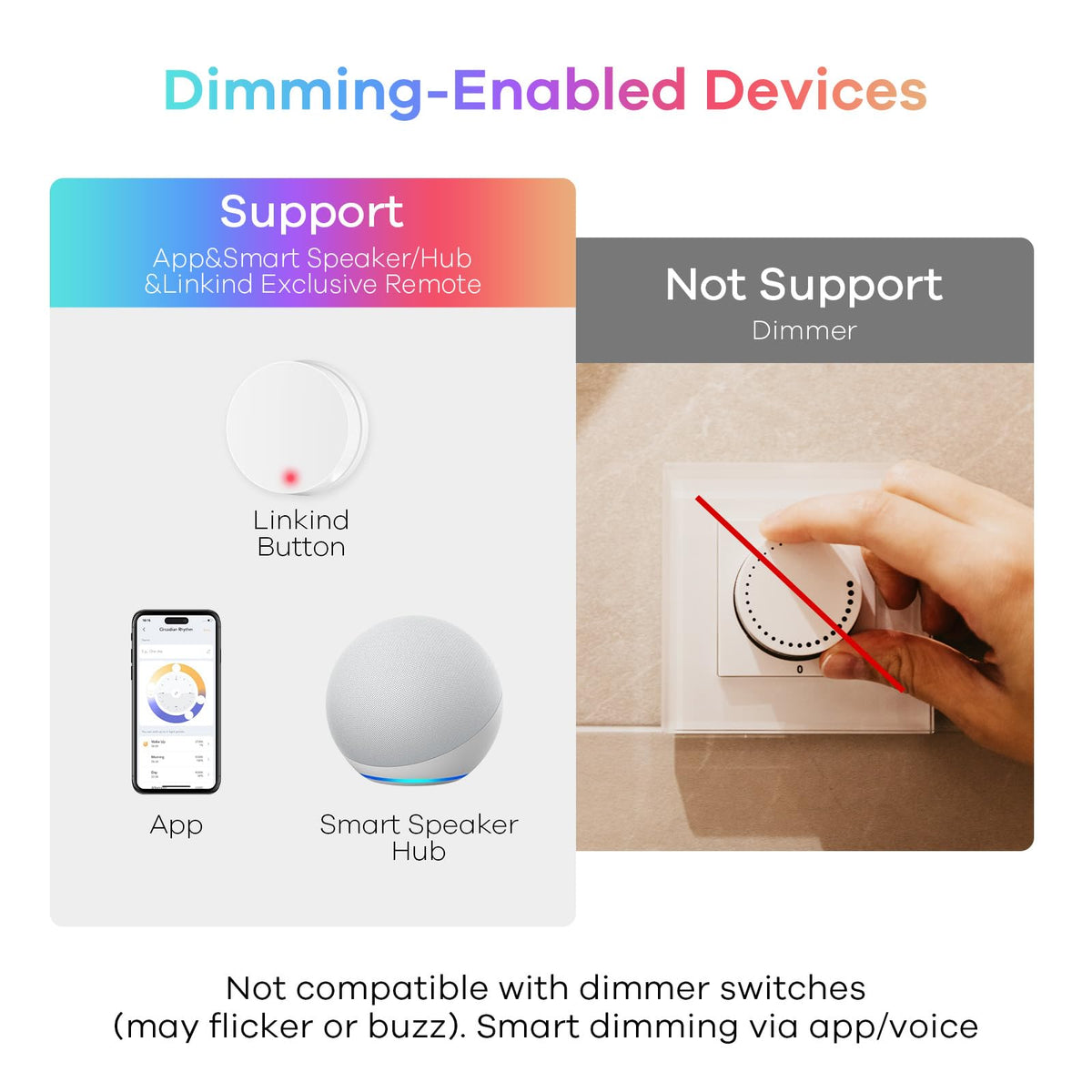 Linkind Matter bulb near dimmer showing compatibility notes and controls