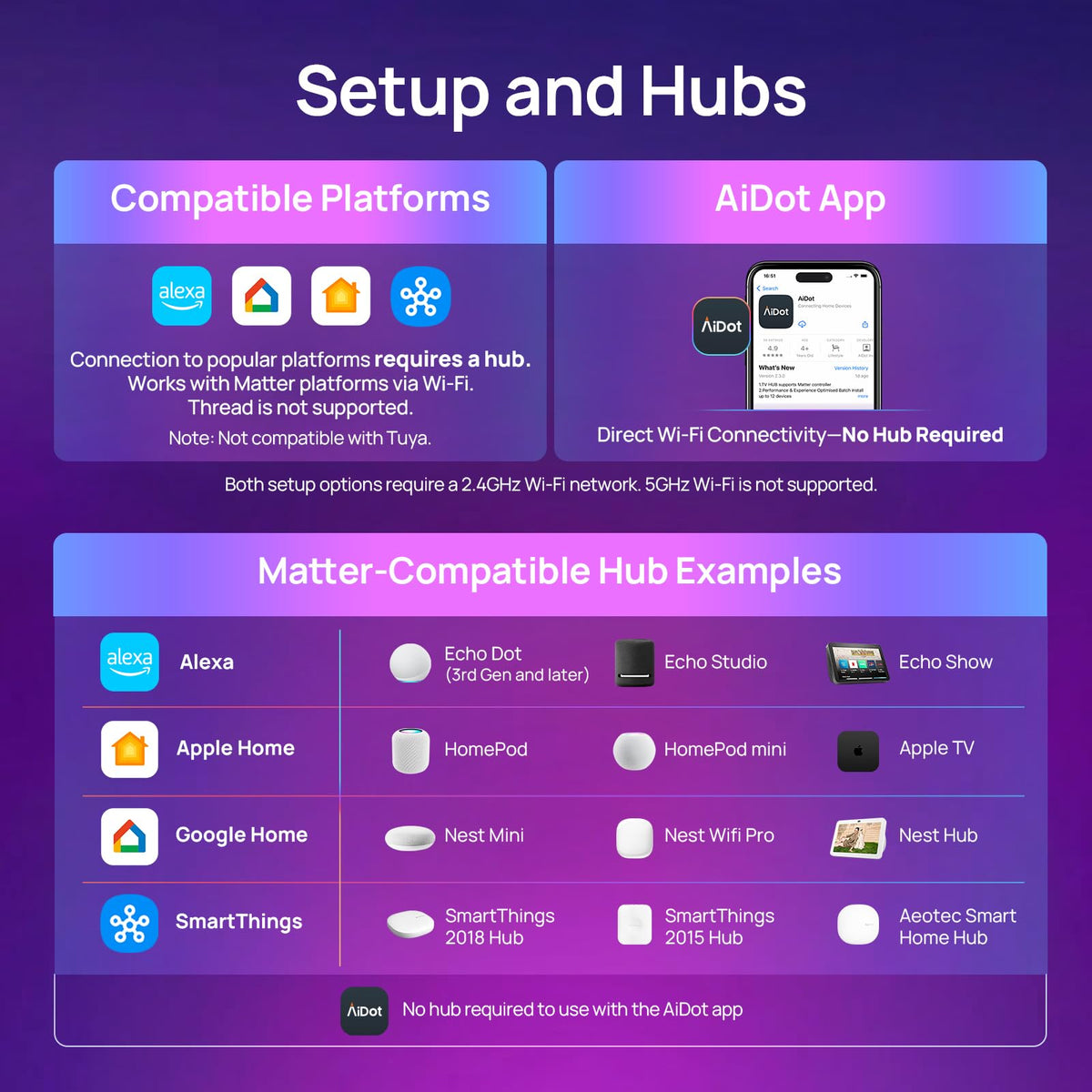 Linkind Matter remote and app control keeps you in command from anywhere