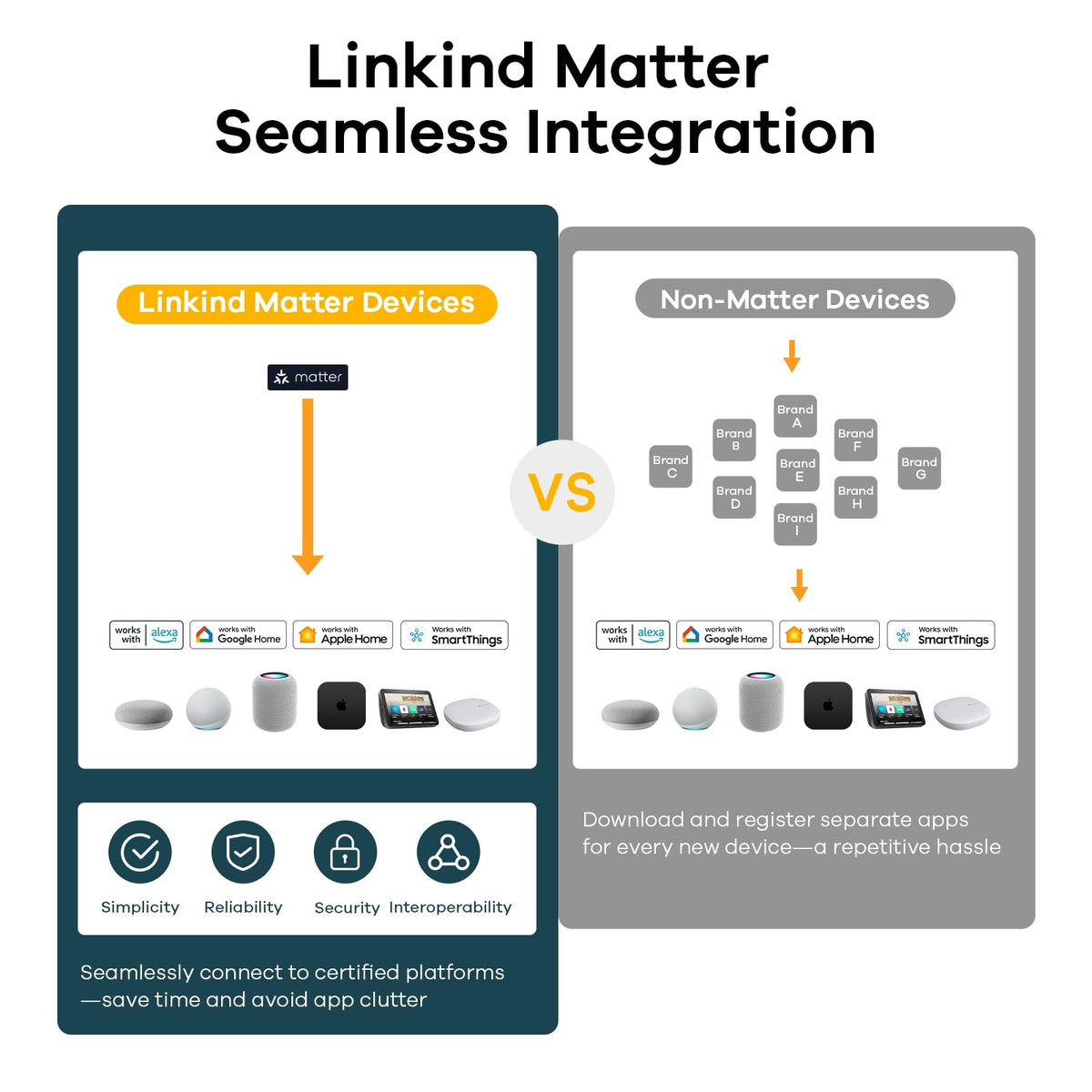 Linkind Matter smart light bulb range from warm to cool white for versatility