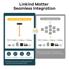 Linkind Matter smart light bulb range from warm to cool white for versatility