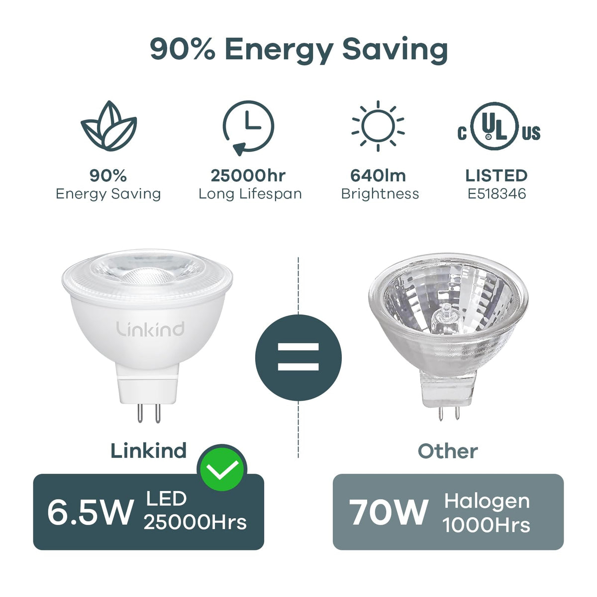 Linkind MR16 LED bulb warm 3000K creates cozy living room ambiance