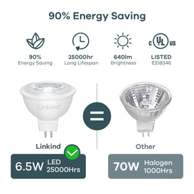 Linkind MR16 LED bulb warm 3000K creates cozy living room ambiance