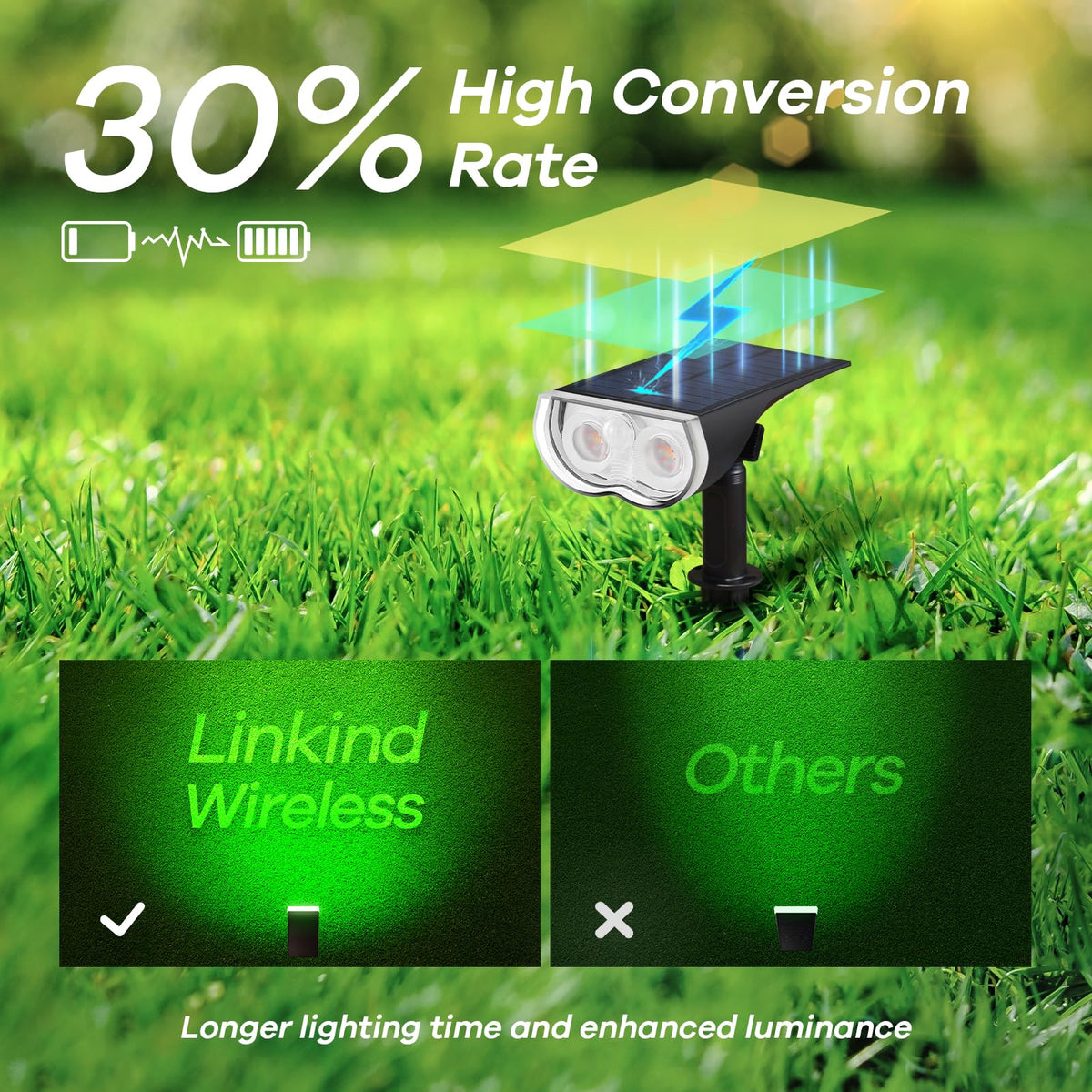 Linkind SL5 IP65 waterproof design standing up to rain and dust