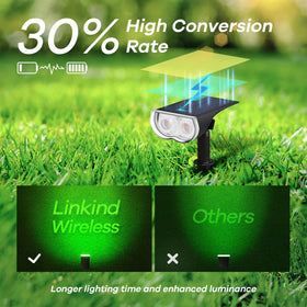 Linkind SL5 IP65 waterproof design standing up to rain and dust
