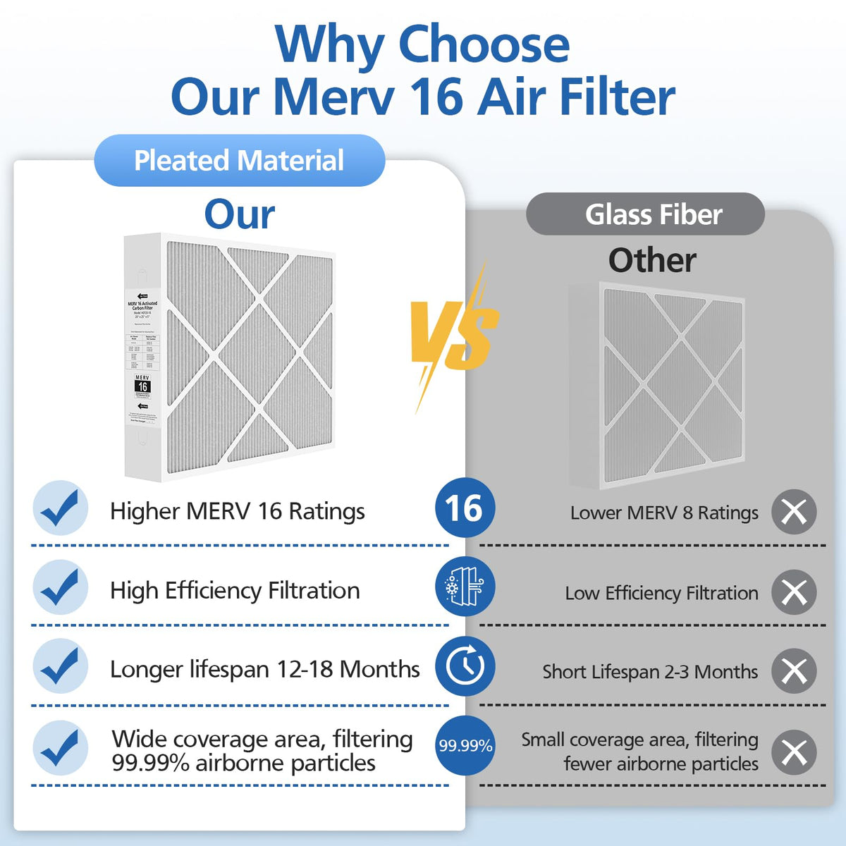 LINNIW two pack furnace filters for convenient replacements