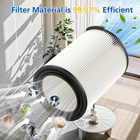 LINNIW VF4000 high-efficiency filtration for easier cleanup of dust and debris.