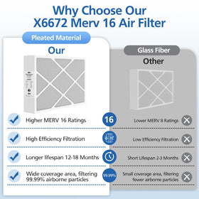 LINNIW X6672 is suitable for home, hospital, and office HVAC environments.