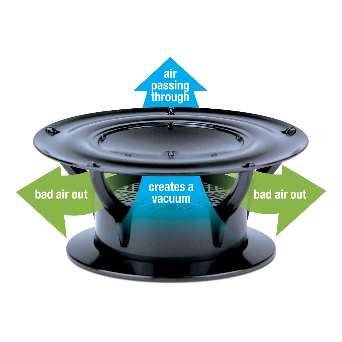 Lippert 360 Siphon universal-fit diagram demonstrating compatibility with most RV vent caps.